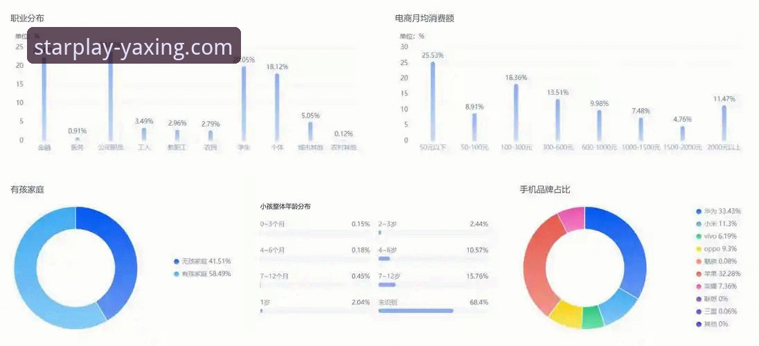 从数据分析看亚星娱乐平台活动策略——资深用户体验报告