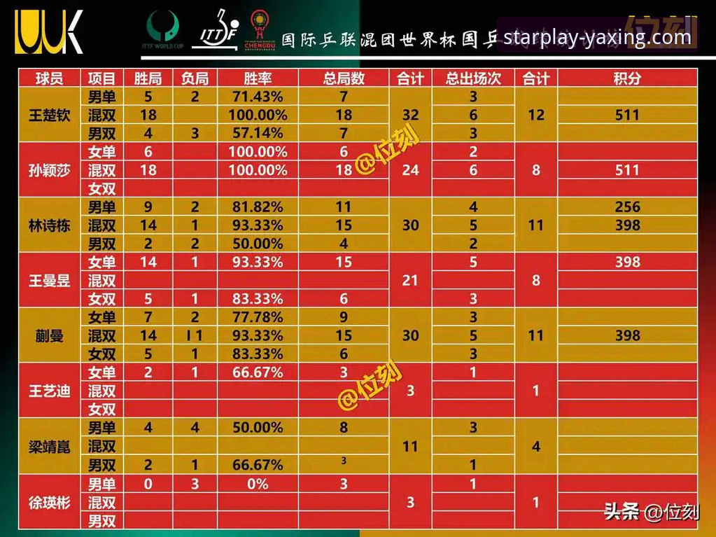 亚星娱乐官网可靠吗 世界杯排名波动详解:亚星娱乐平台带你看懂赛事背后的数据变化